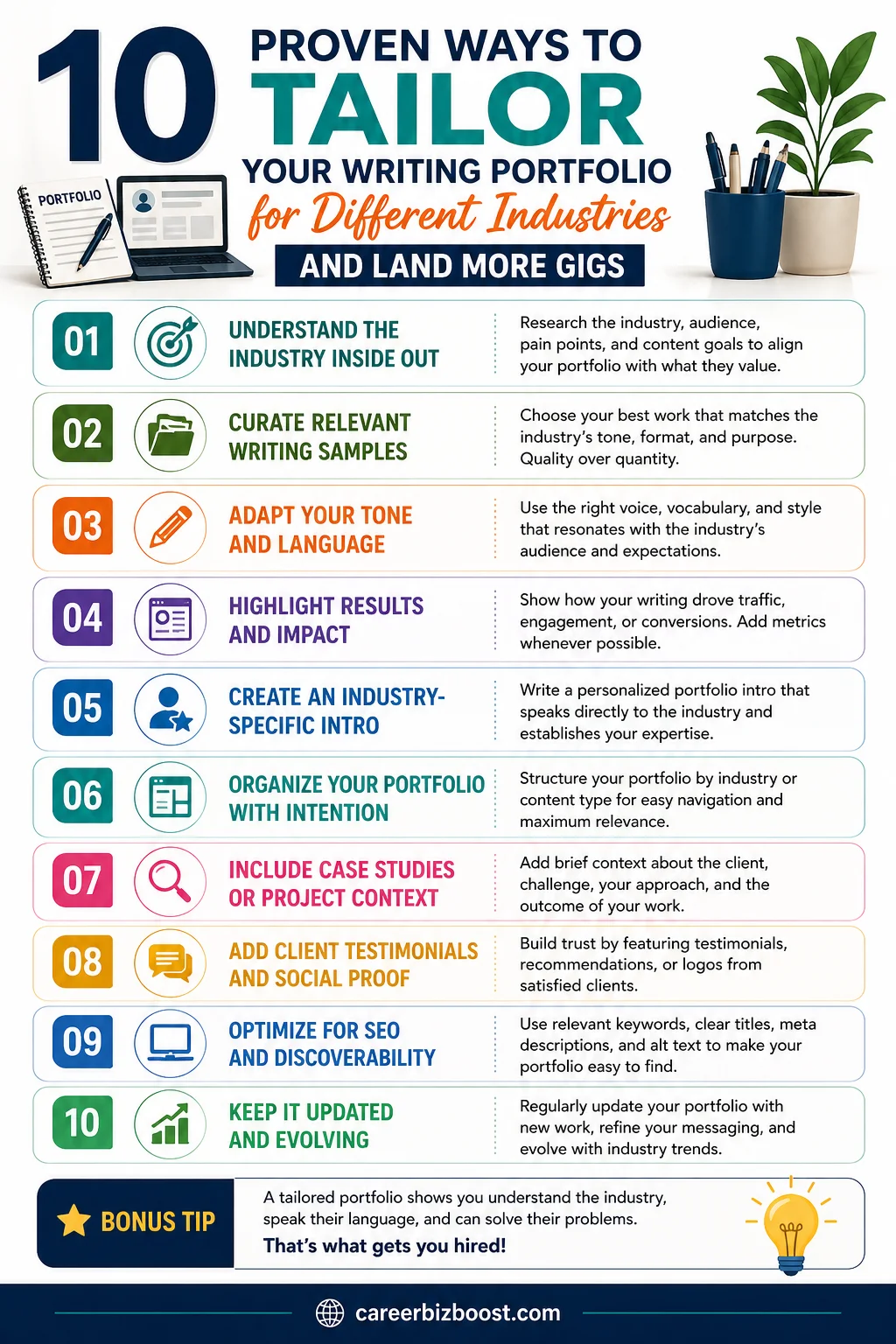 Infographic showing 10 ways to tailor your writing portfolio for different industries and increase job opportunities