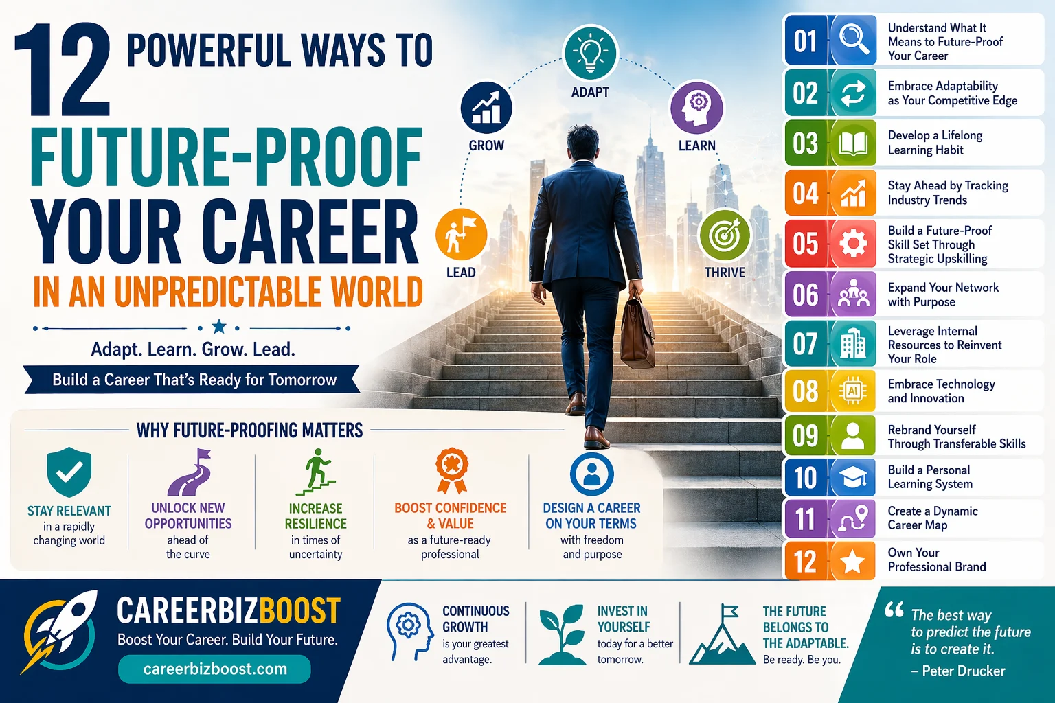 Future-proof your career infographic showing professional adapting to change with skills growth learning and career strategy roadmap