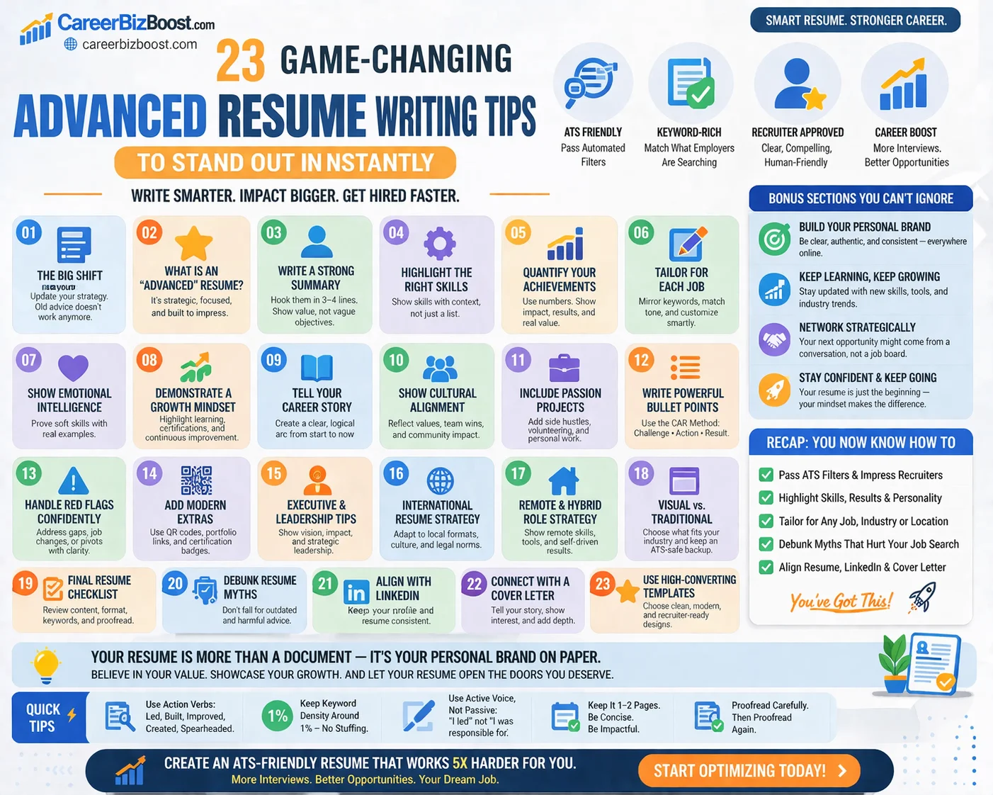 Infographic showing 23 advanced resume writing tips including ATS optimization, quantifying achievements, tailoring resumes, and showcasing skills to stand out and get hired faster.