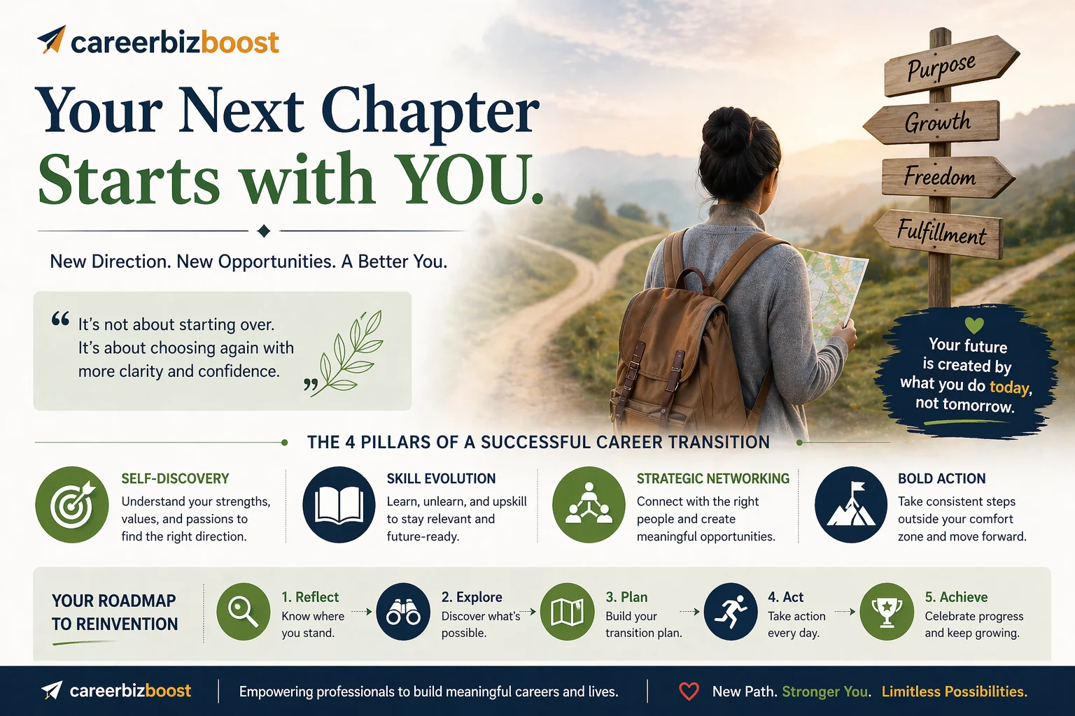 Midlife career change concept showing a professional standing at a crossroads with signboards representing clarity, confidence, growth, and fulfillment