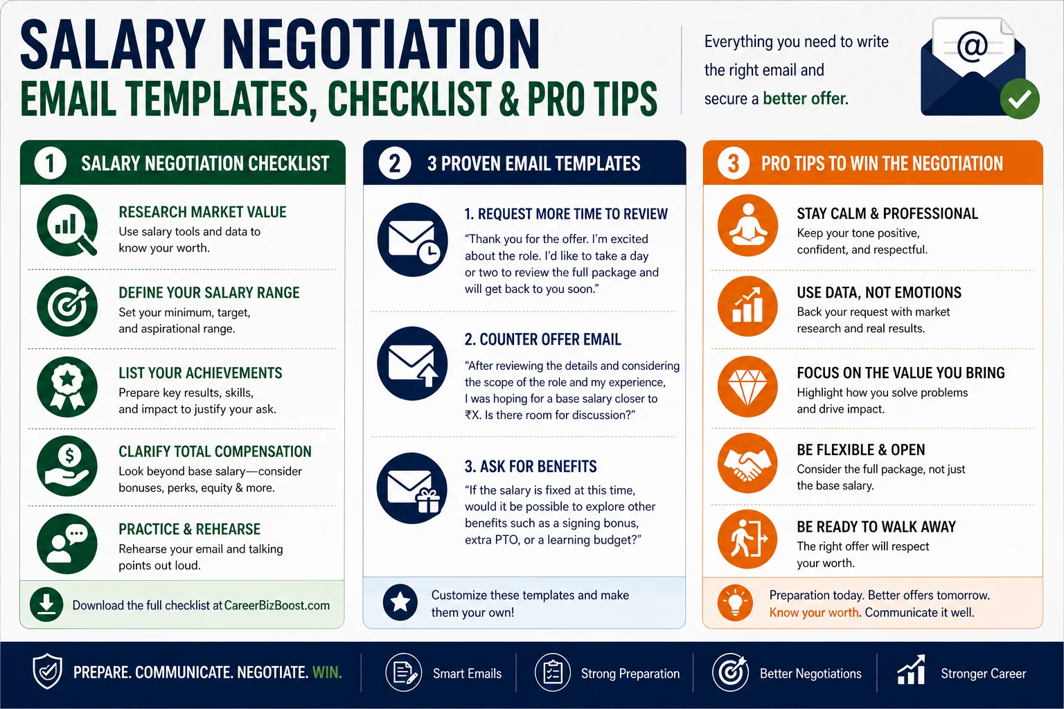 salary negotiation email template infographic showing checklist email scripts and pro tips for negotiating job offers effectively