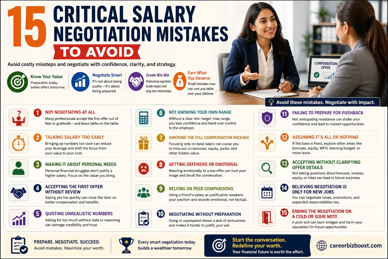salary negotiation mistakes to avoid banner showing 15 mistakes and strategies for better job offers and negotiation success