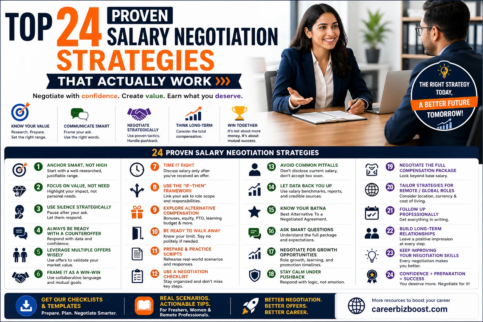 salary negotiation strategies infographic showing 24 proven techniques to negotiate salary effectively and secure better job offers