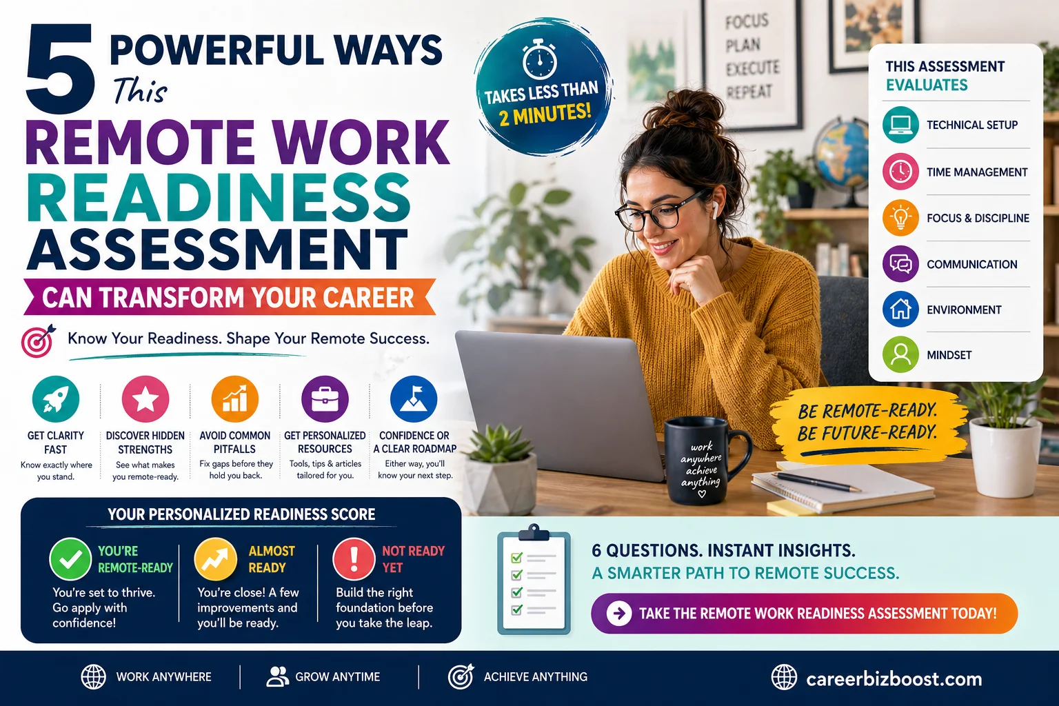 remote work readiness assessment showing professional working from home with laptop and structured workspace