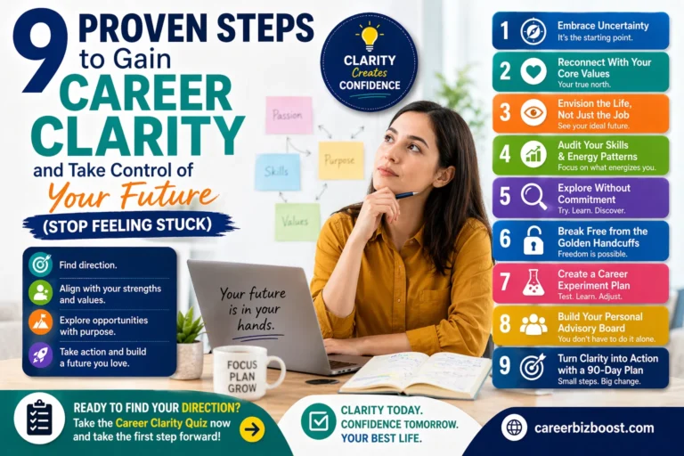 Professional woman thinking about career decisions with visual roadmap showing steps to achieve career clarity and take control of future direction