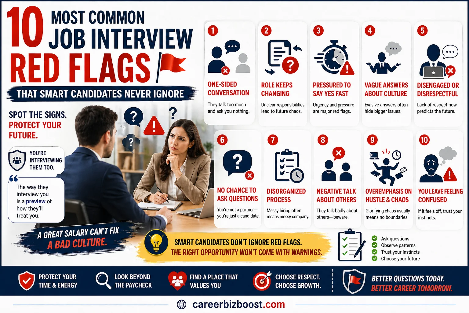 Job interview red flags illustration showing warning signs like vague answers, pressure tactics, and disorganized hiring process