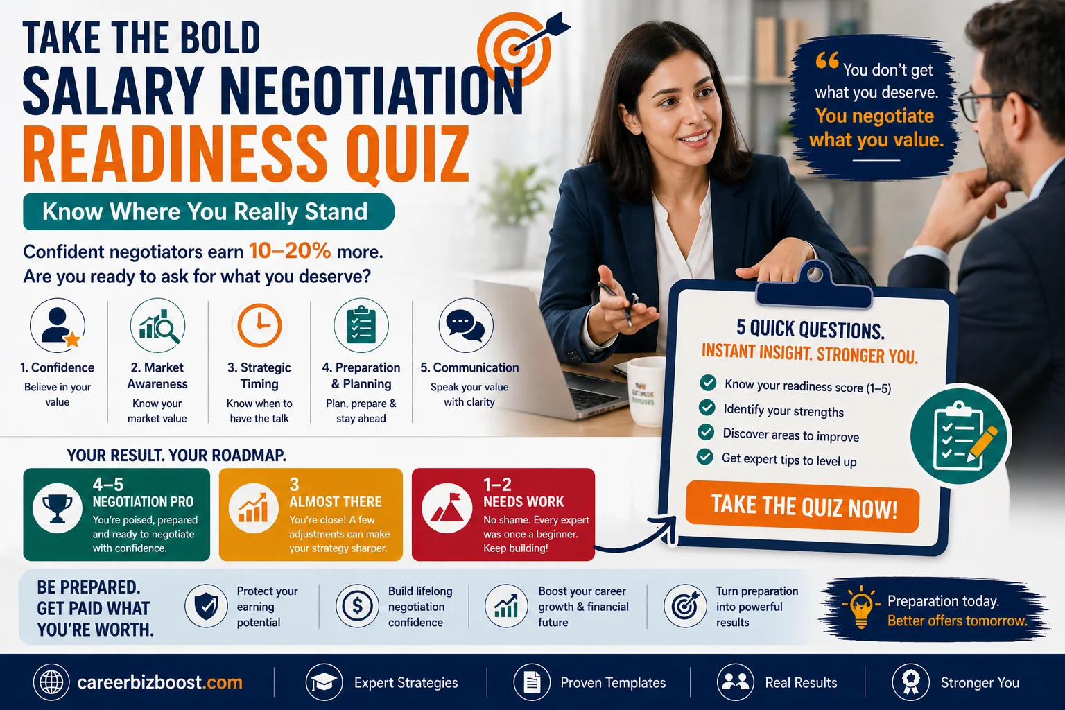 salary negotiation readiness quiz showing professional assessing confidence market awareness timing and communication before negotiating salary