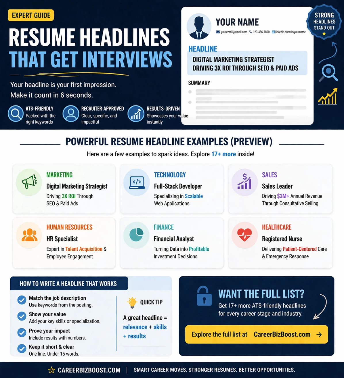 Resume headline examples shown on a digital resume, emphasizing how to make resumes stand out to hiring managers.