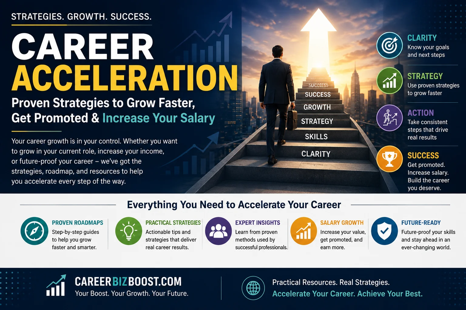 career acceleration strategies to grow faster increase salary and get promoted with proven roadmap