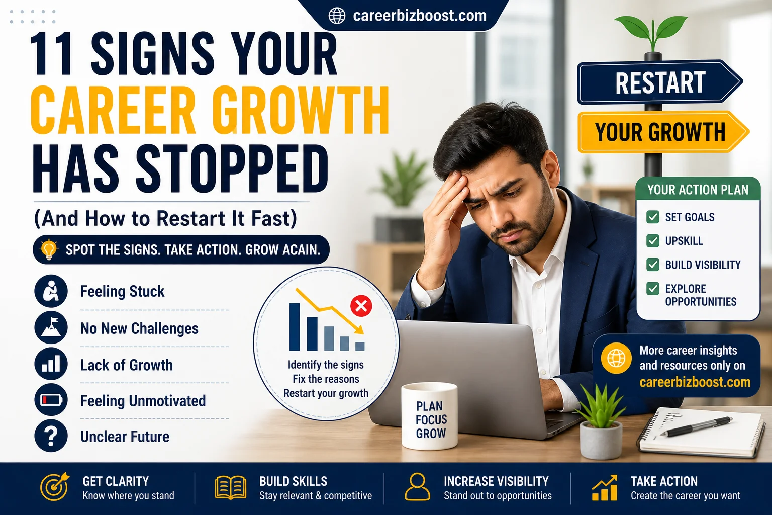 career growth has stopped signs and how to restart your career